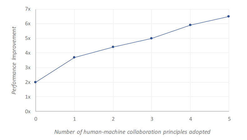 Key issues that might slow AI adoption in enterprises 2