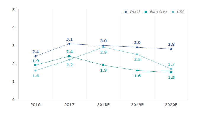 Macroeconomic uncertainty-2