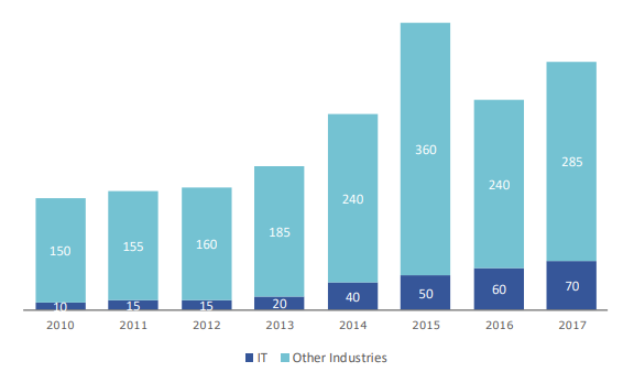 private_equity_1